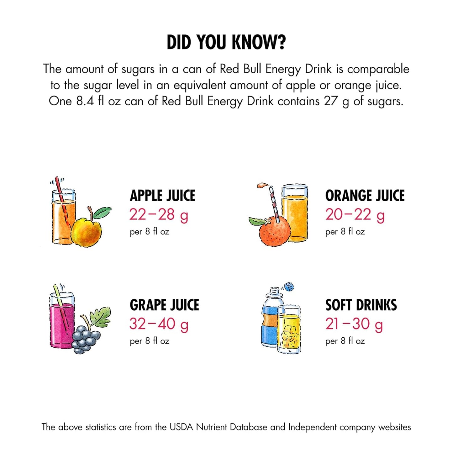 Red Bull Energy Drink, Watermelon, Red Edition, 12 Fl Oz Pack of 12 Cans